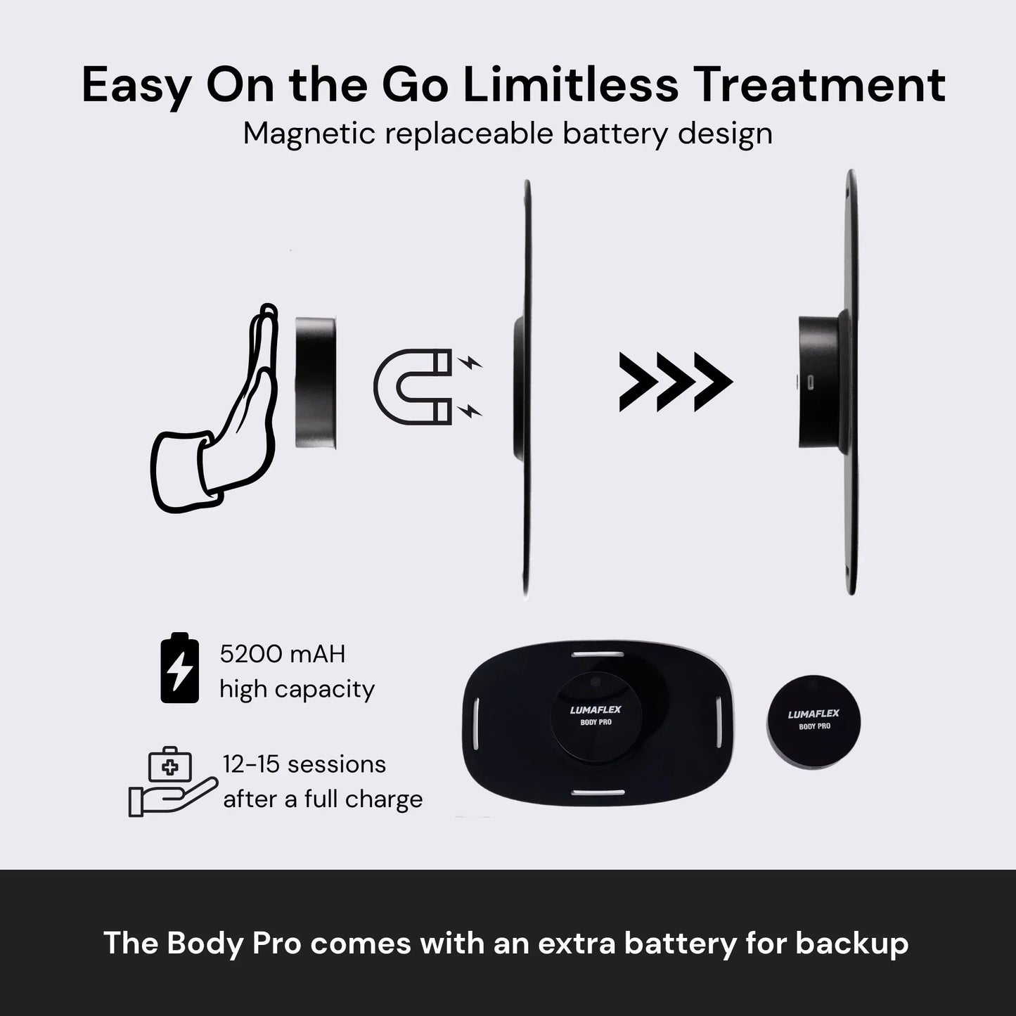 The Body Pro Red Light and Infrared Therapy Wrap