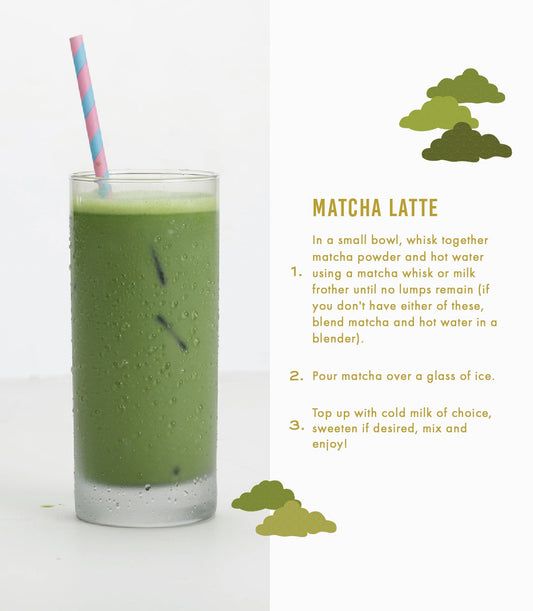 Green matcha latte in a glass with a straw on a white background, accompanied by matcha powder illustrations and a recipe.