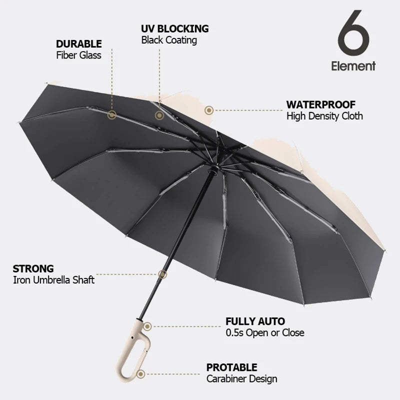Premium Windproof Umbrella with Reflective Strip, Reverse Automatic Folding, UV Protection, and Carabiner Handle