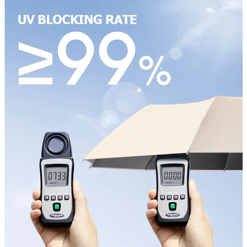 Premium Windproof Umbrella with Reflective Strip, Reverse Automatic Folding, UV Protection, and Carabiner Handle