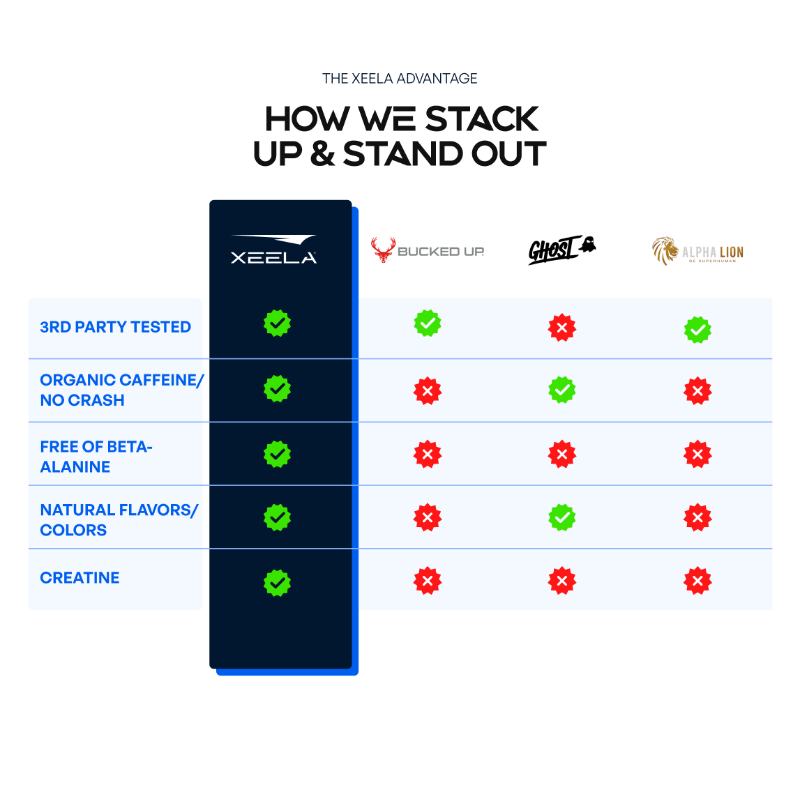 XEELA® CLEAN PRE WORKOUT