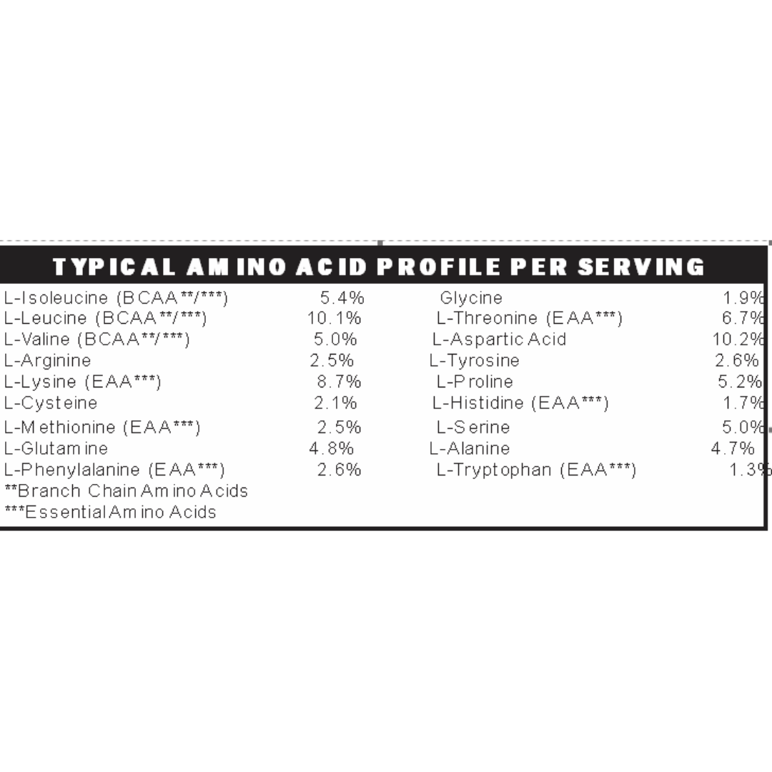 Gut Friendly Whey Protein Isolate Low FODMAP Certified, Paleo, Keto (Vanilla)