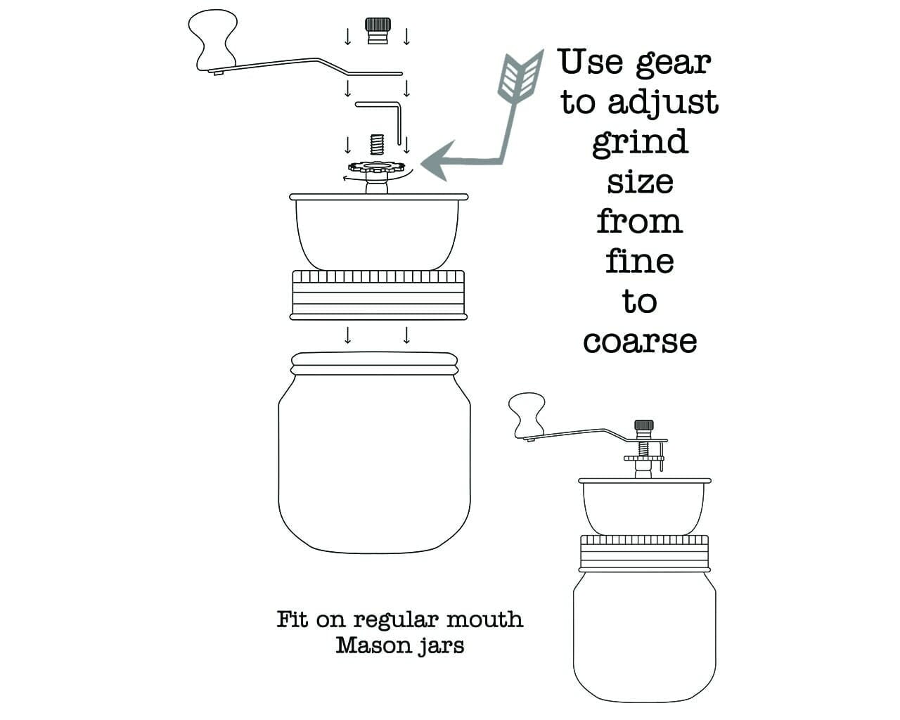 Diagram of a manual coffee grinder with text instructions on adjusting grind size.